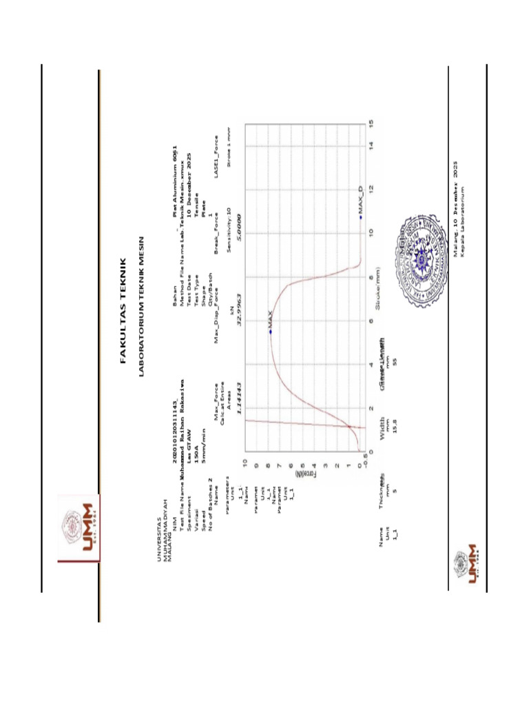 Laporan Uji Lab | PDF | Mechanical Engineering | Solid Mechanics
