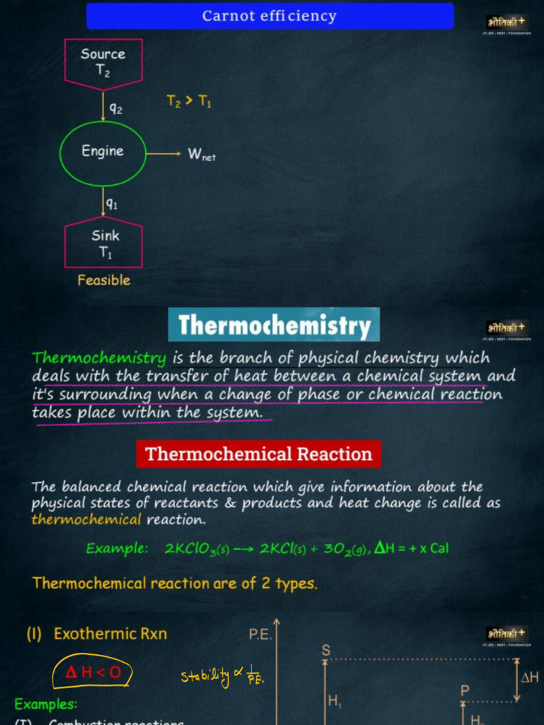 Revision of Thermochemistry (30!01!2026) | PDF