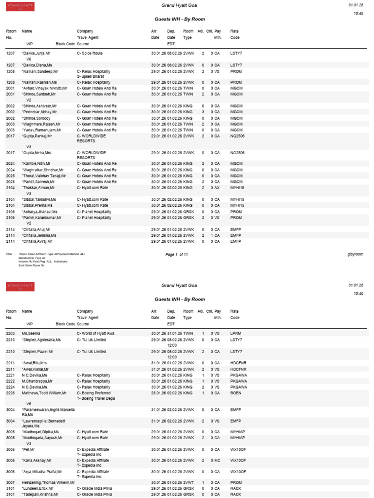 Fit List31pdf | PDF | Hotel | Hospitality Companies