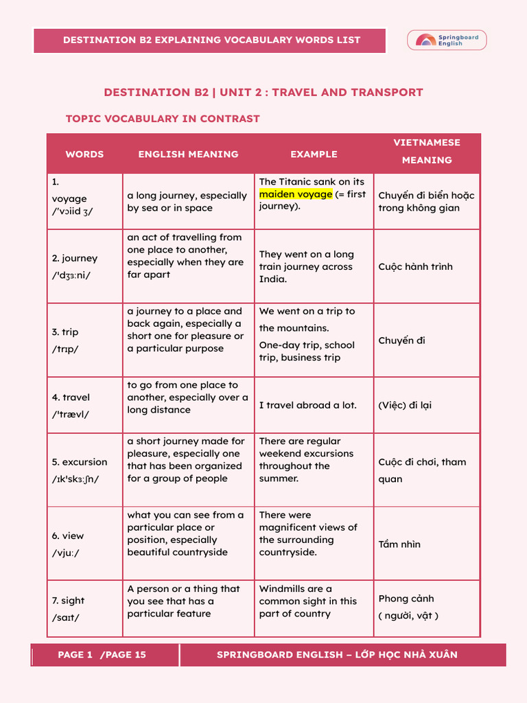 Vocabulary Destination B2 | PDF