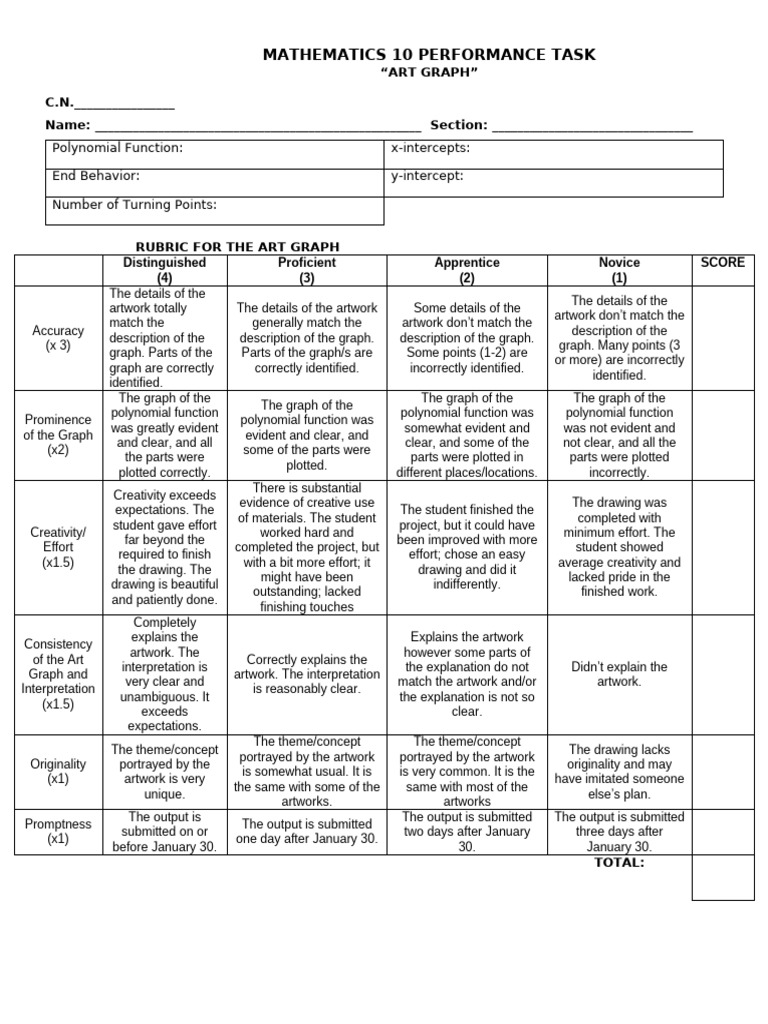 MATH10-PT Rubric (3rd Quarter) | PDF | Cognition