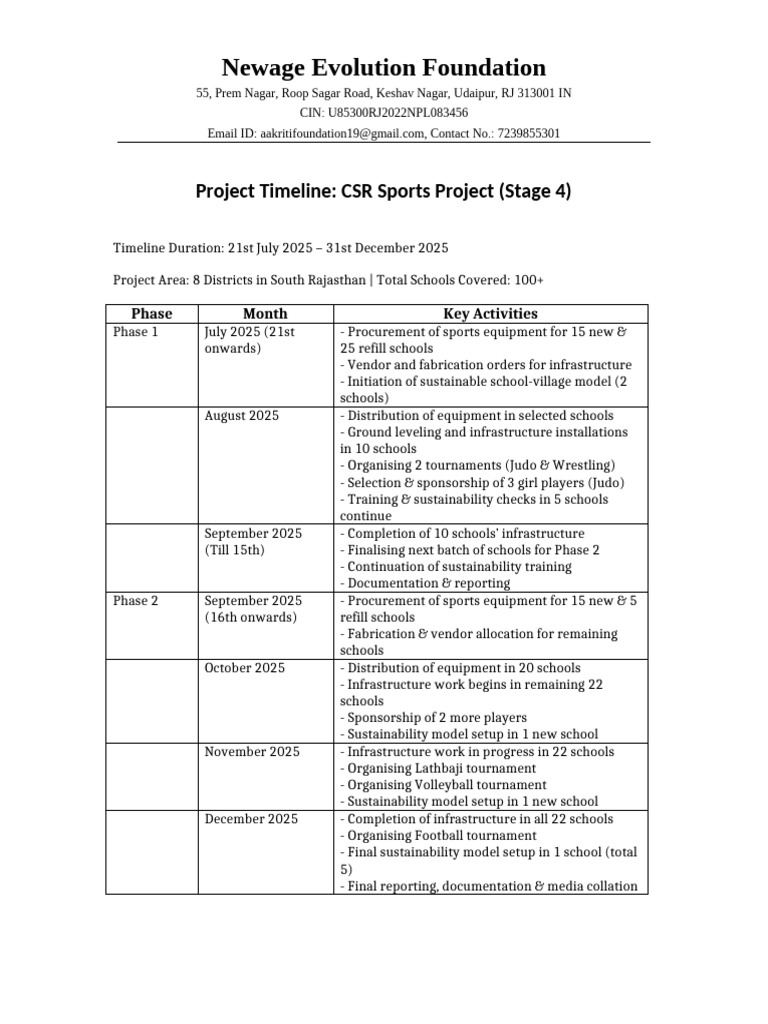 CSR Sports Project Timeline & Execution Plan | PDF