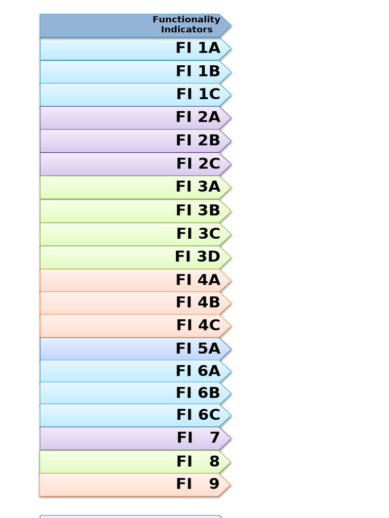 SGC Functionality Assessment Tool Tabbing | PDF