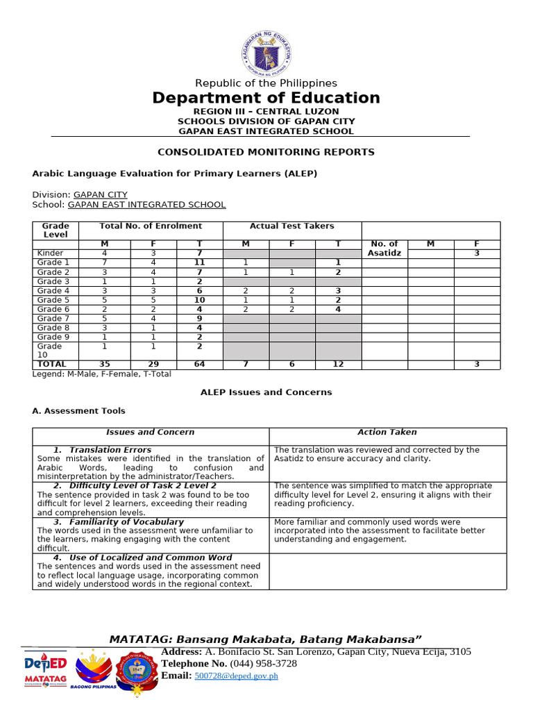 Consolidated Monitoring Reports | PDF | Reading Comprehension ...