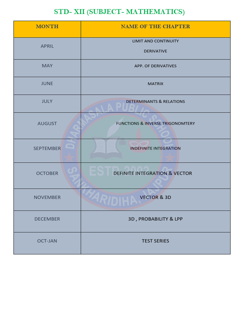 12TH Math | PDF