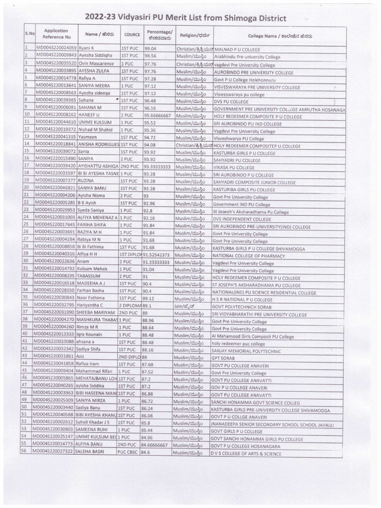 Selection List | PDF