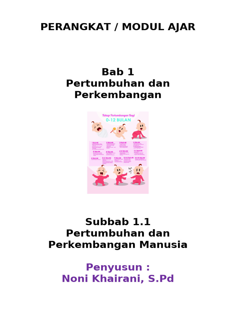 Modul Ajar Bab 1 Subb A Pertemuan 1 | PDF