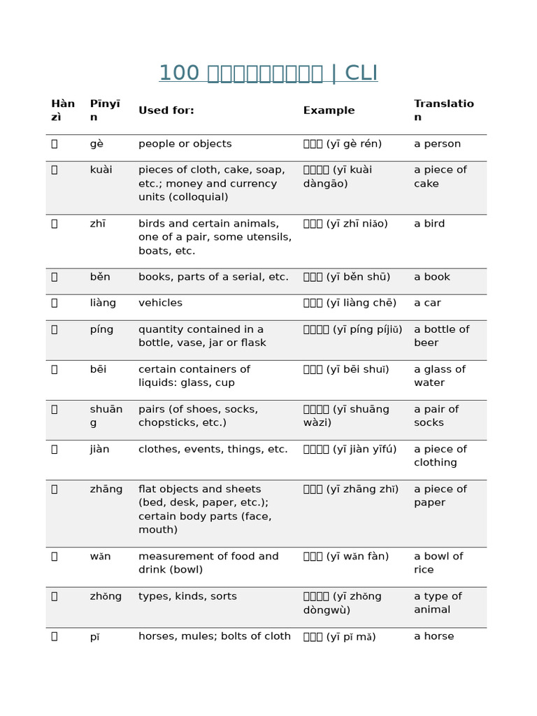 100 Common Measure Words | PDF