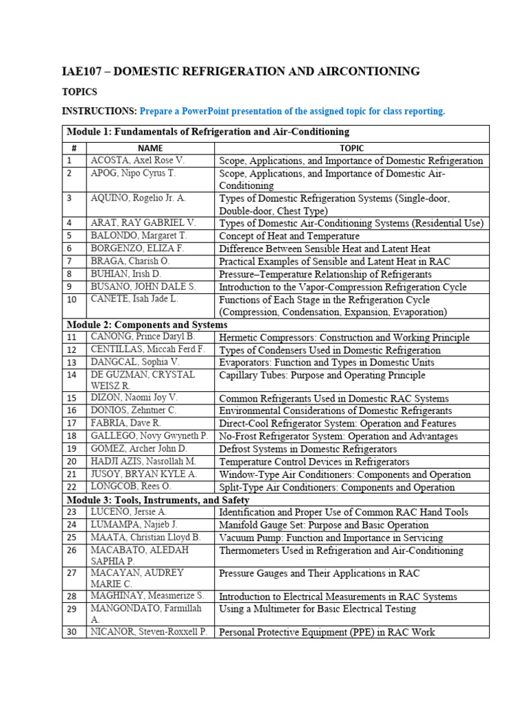Assigned Topics For Class Reporting | PDF | Air Conditioning | Refrigerator