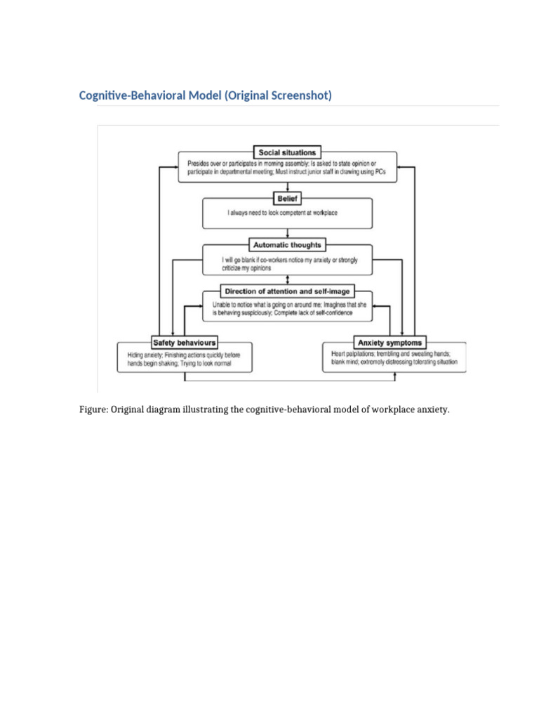 Original Cognitive Behavioral Model Screenshot | PDF