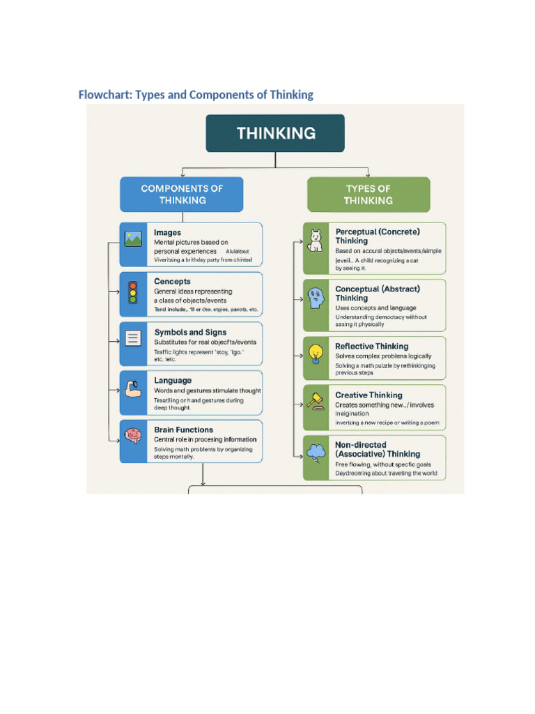 Thinking Flowchart | PDF