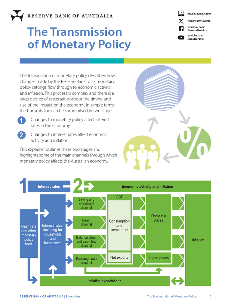 Reserve Bank of Australia | PDF | Interest Rates | Monetary Policy