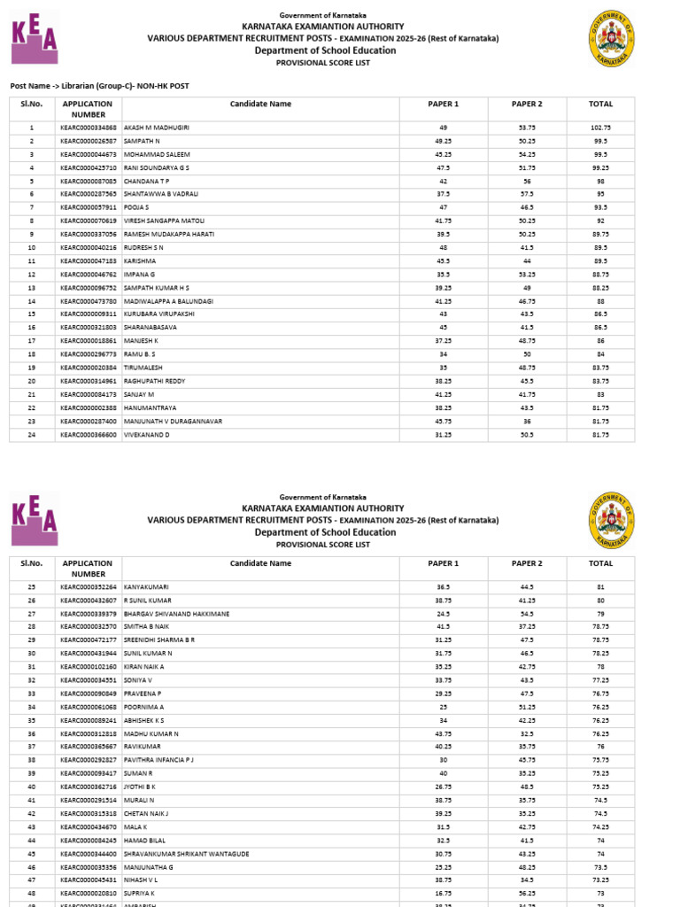 School Provisional Report 21012026kannada | PDF
