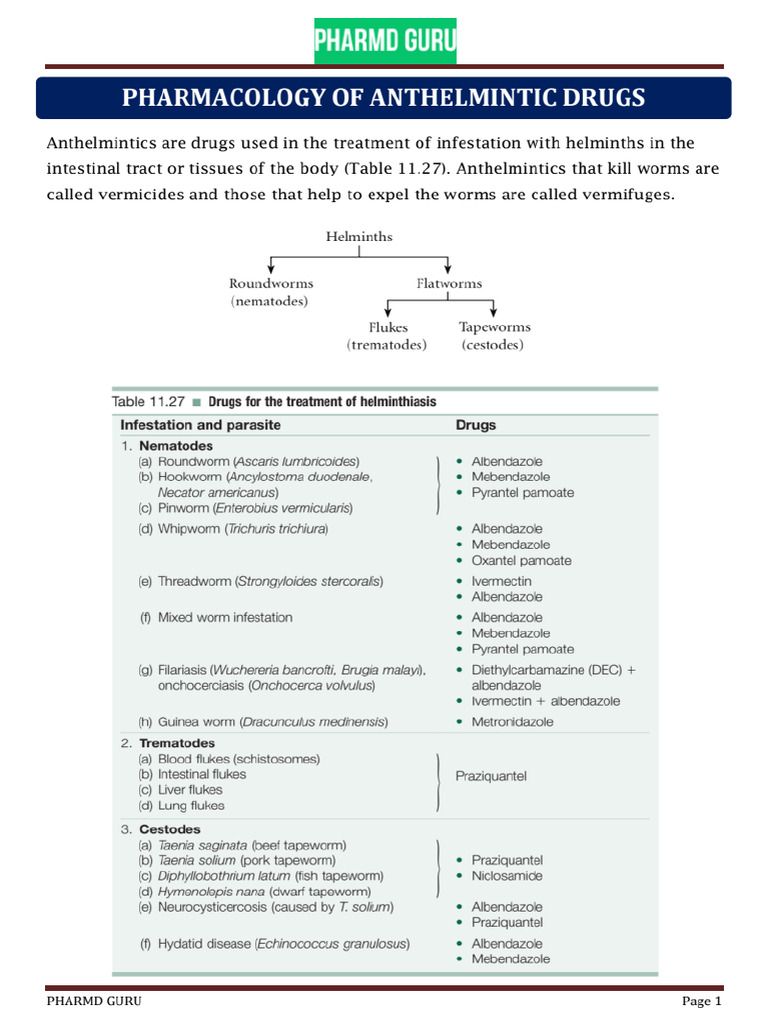 17 Pharmacology of Anthelmintic Drugs 1600 PDF - Gdrive.vip | PDF