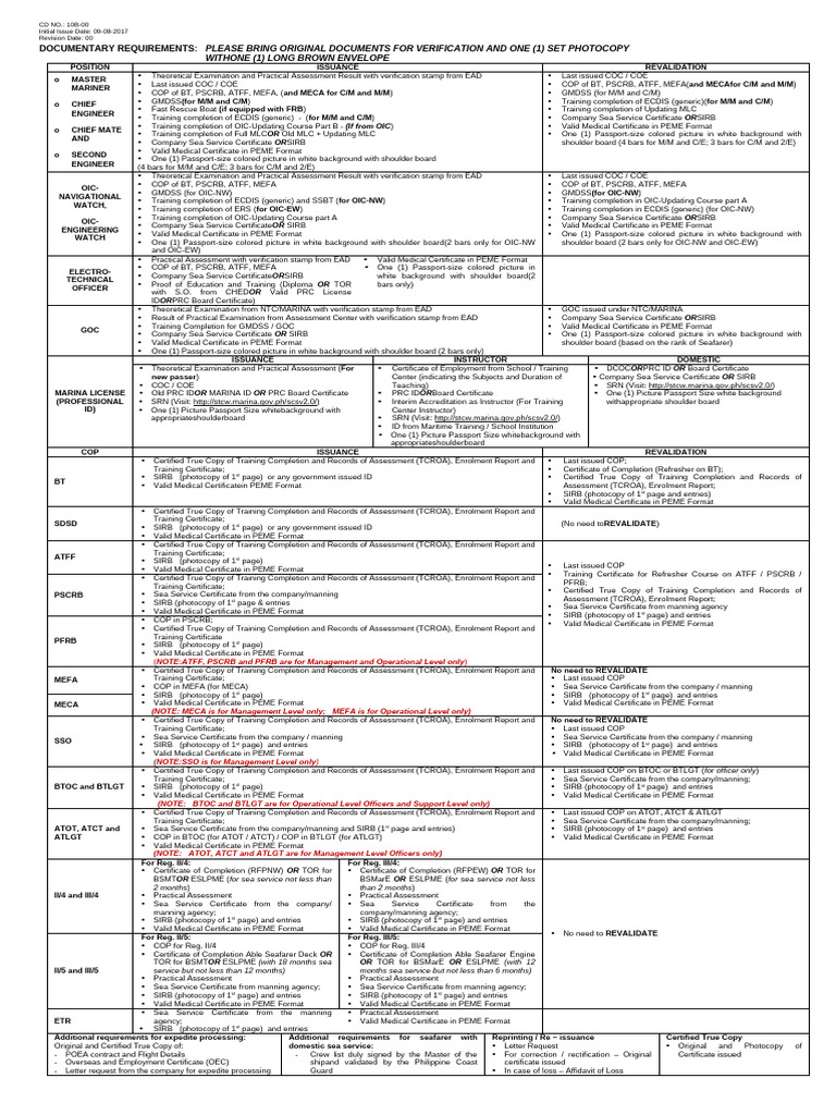 10B Documentary Requirements for the Application for Application Form ...
