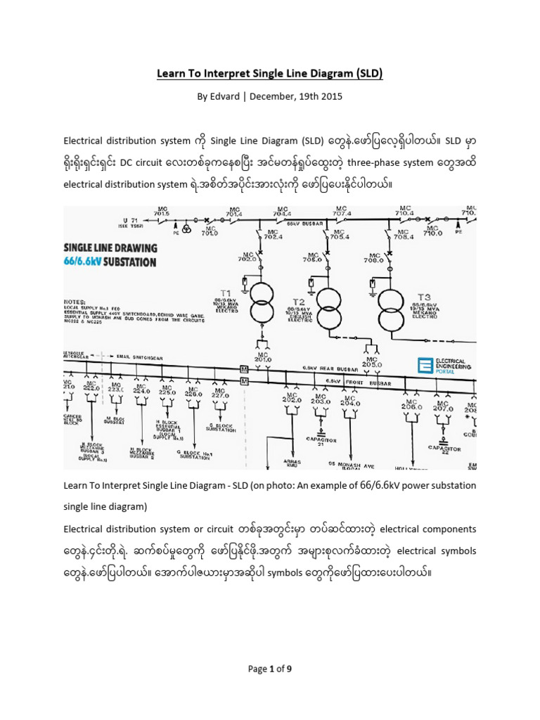 How to read SLD MM | PDF
