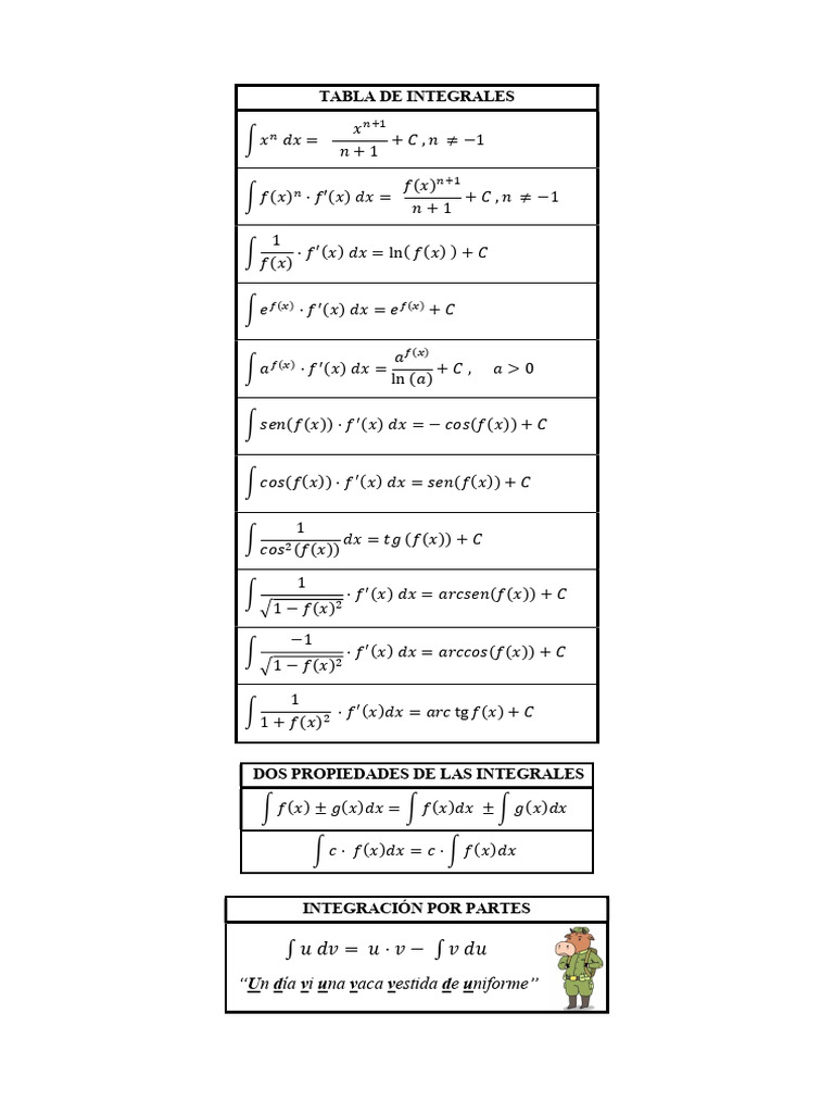 Tabla de Integrales | PDF
