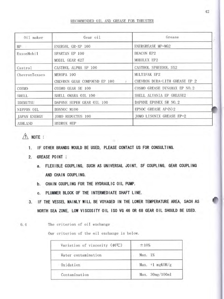 Grease | PDF
