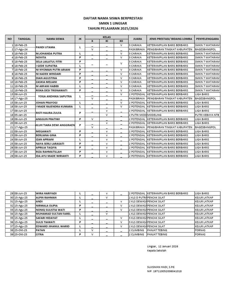 Form Data Siswa Berprestasi 2025.2026 | PDF