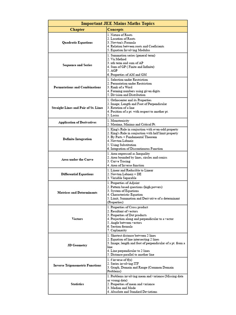 List of Important Chapters and Concepts Maths | PDF | Line (Geometry ...