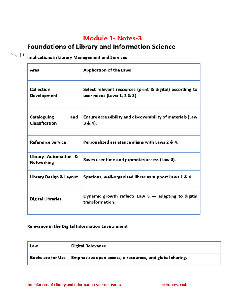 1765545772 | PDF | Bibliography | Libraries