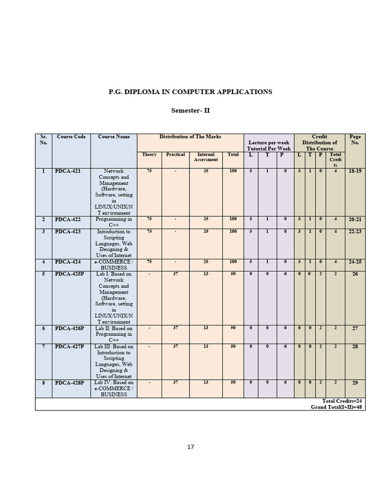 Pgdca Networking Syllabus | PDF | Computer Network | Internet Protocol ...