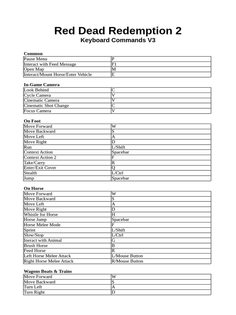 RDR2 Controls | PDF | Zoom Lens | Camera Lens