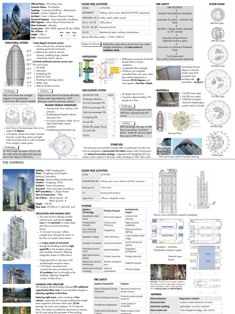 Services Online Case Study | PDF | Elevator | Stairs