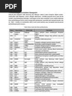 Download Perkembangan Arsitektur Komputer by Rizal Yugo Prasetyo SN99061866 doc pdf