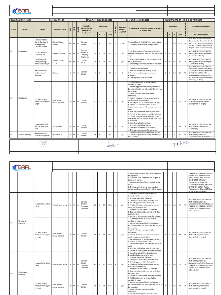 Brpl Ims Bp Hse d s 01 Projects r7 | PDF | Crane (Machine) | Fire Safety
