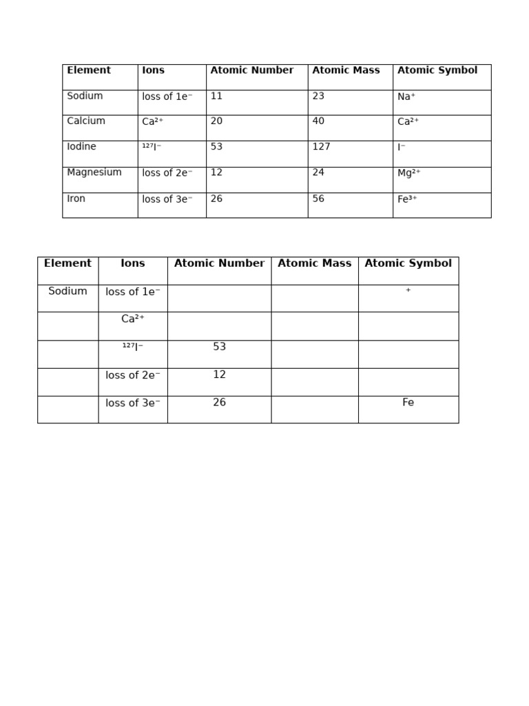 Element Activity | PDF
