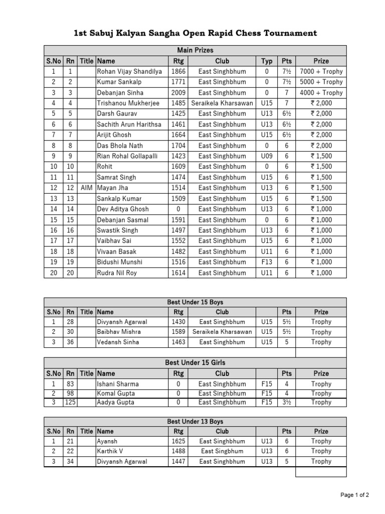 Prize Winners | PDF