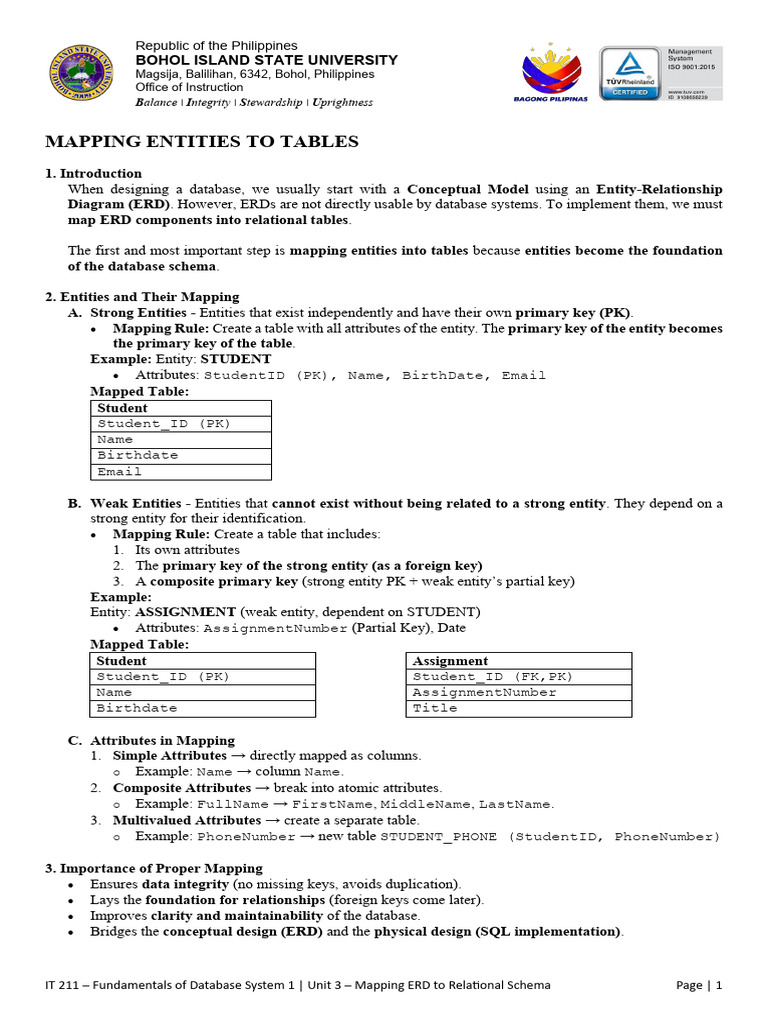 Unit 4 - Mapping ERD To Relational Schema | PDF | Relational Database ...
