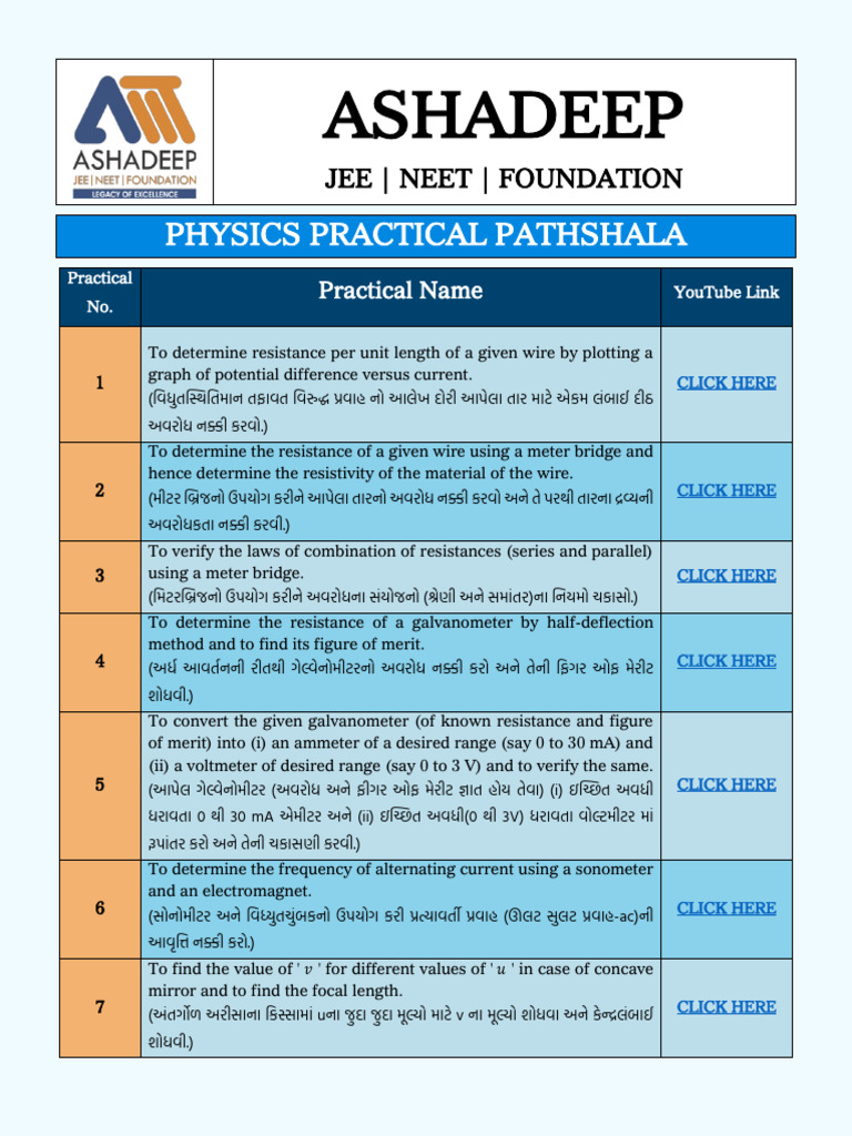Ashadeep Practical Pathshala New | PDF