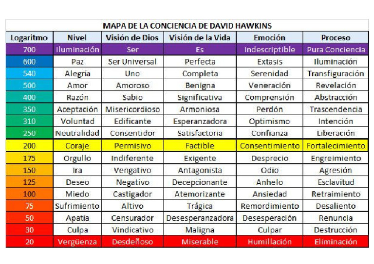 hawkins-mapa-conciencia-pdf