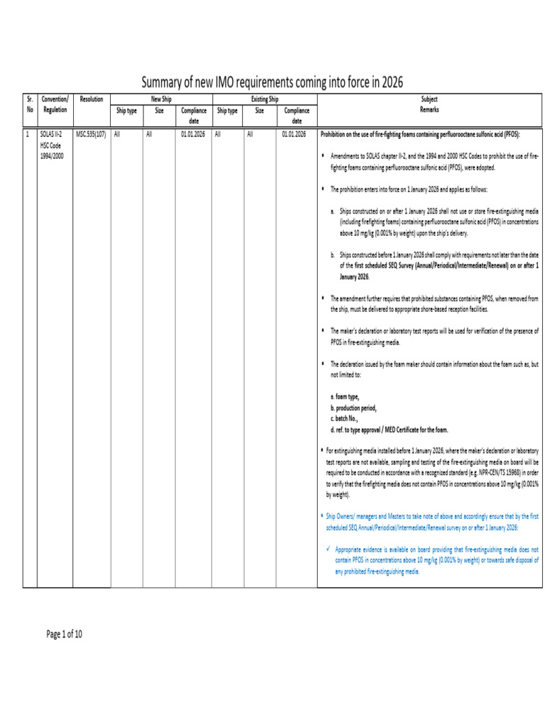 New Imo Requirements Coming Into Force Untill 2025 | PDF | Ships | Shipping