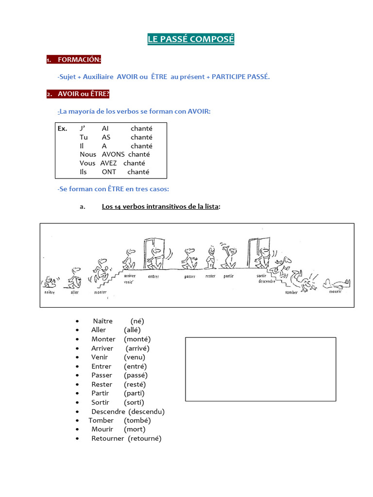 LE PASSÉ COMPOSÉ.def. | PDF