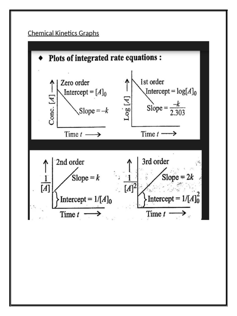 Chemical Kinetics Graphs | PDF