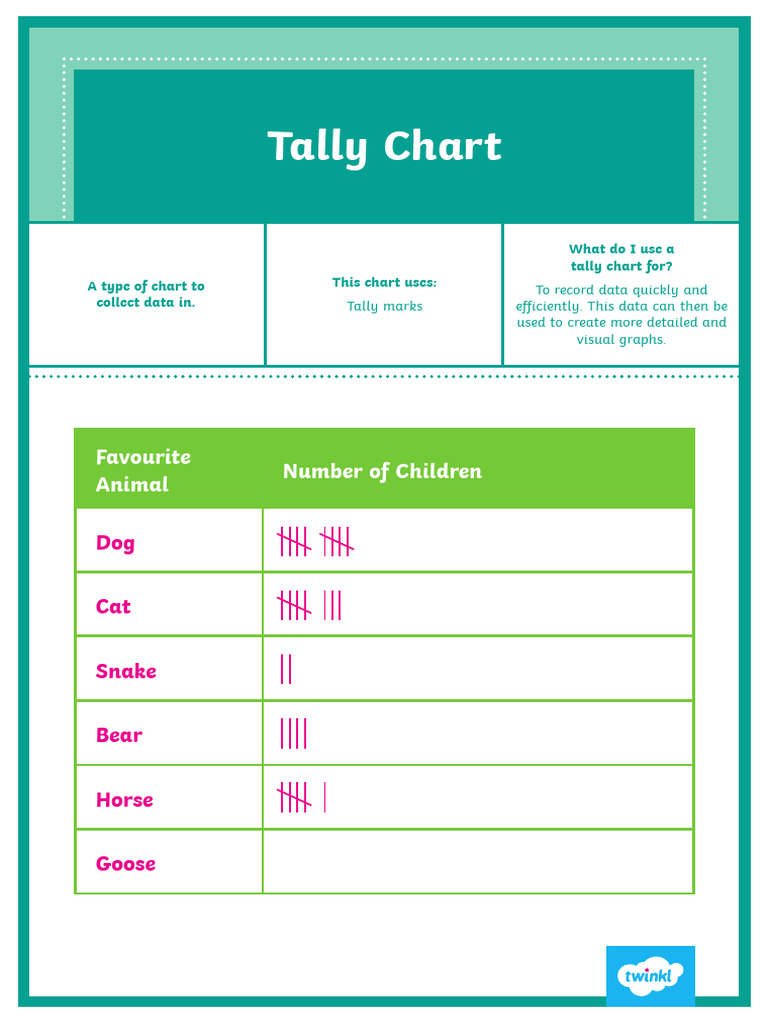 Different Types of Graphs Display Poster | PDF | Pie Chart | Chart