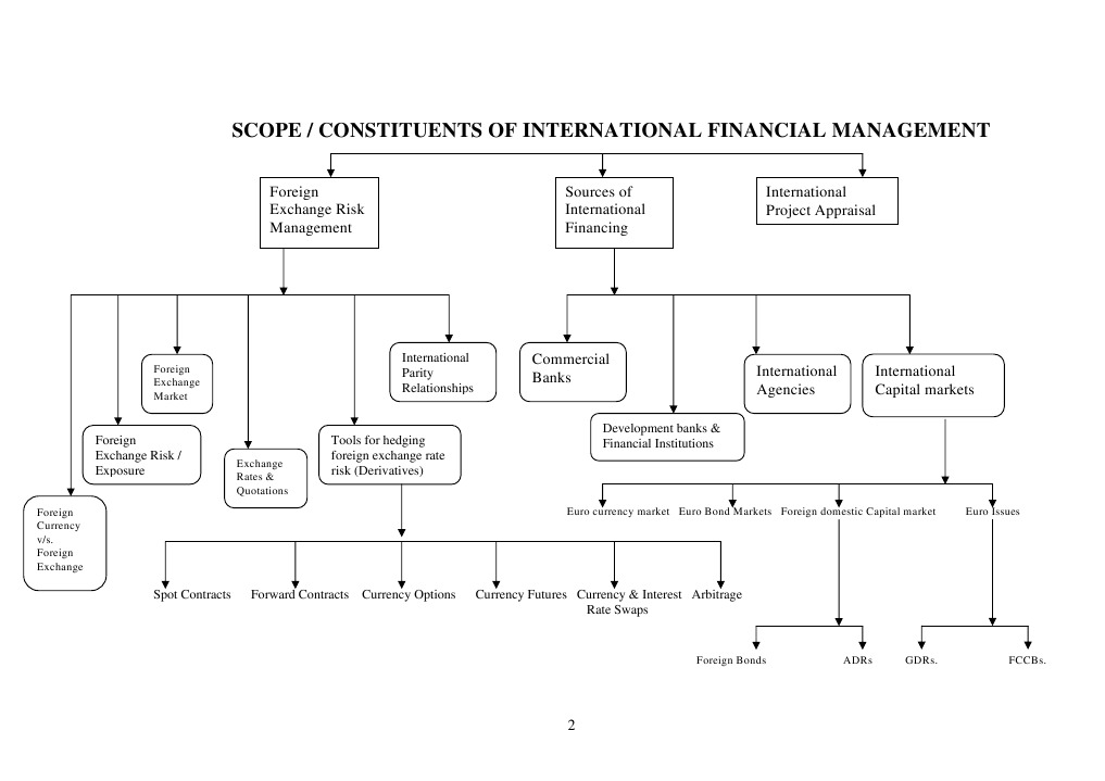 International Financial Management Overview | PDF | Business | Finance ...