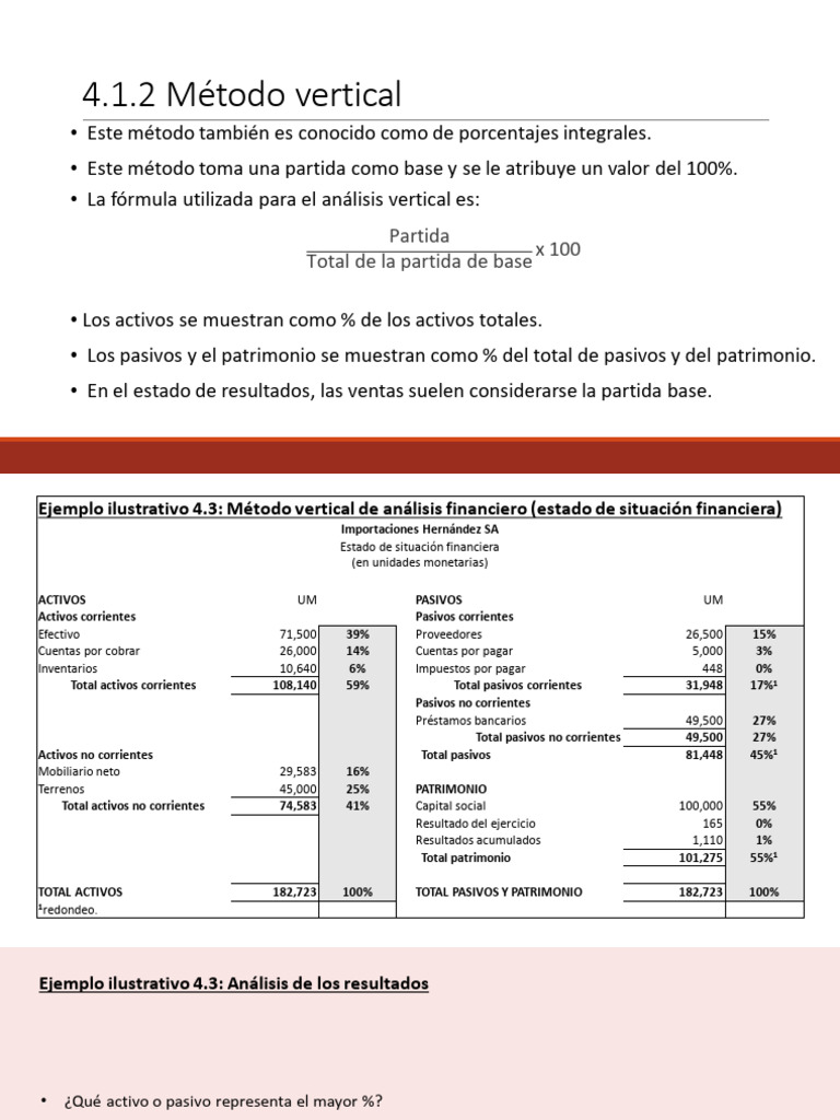 Diaeinf2021d6 Module-4 Es 3 | PDF | Estado de resultados | Economias