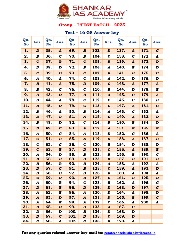 ? G1 Shankar 2025 Test 16 Exp | PDF