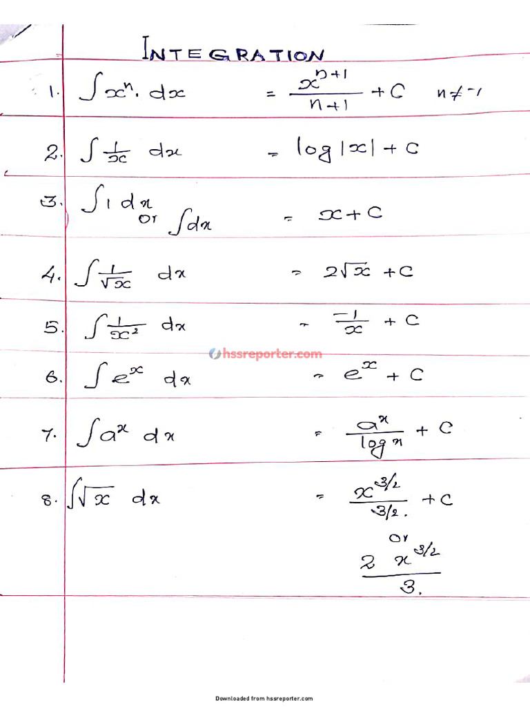 7.integration Part-1 Hssreporter - Com | PDF