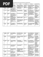 Download Silabus Mentoring Islam Dan Karakter Building Sdit Al Mubarak Jakarta by Dian Prkst SN99071990 doc pdf
