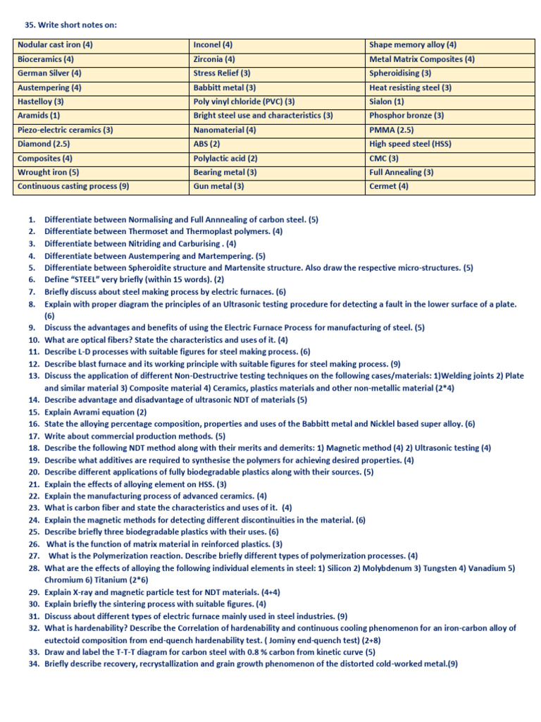 Matsci | PDF | Steel | Alloy