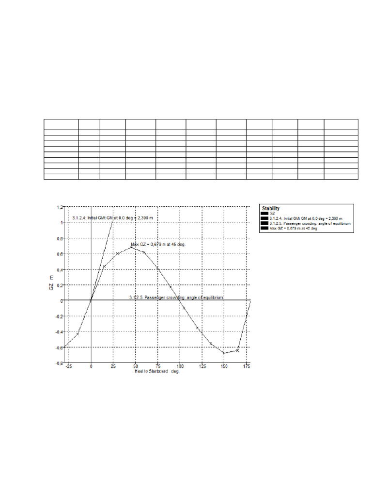 Stability and Equibilirium Report 2 | PDF | Density | Shipbuilding