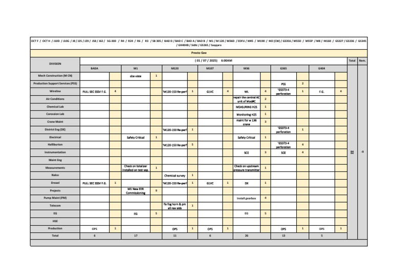 FCBs Plan 01.07.2025 | PDF