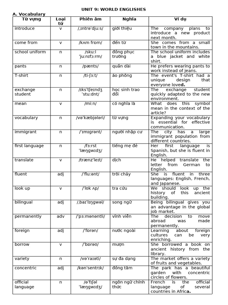HS Unit 9 | PDF | English Language | Multilingualism