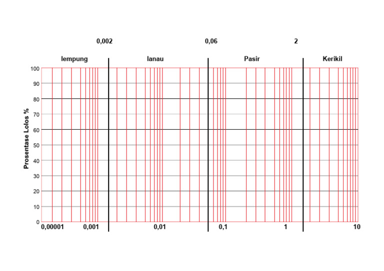 Grafik Butiran Tanah | PDF