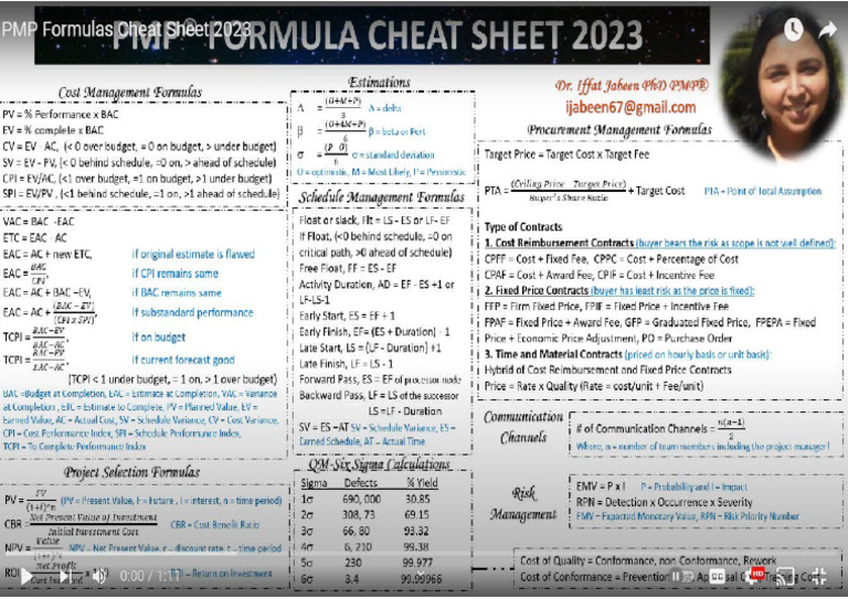 Cheat Sheet | PDF